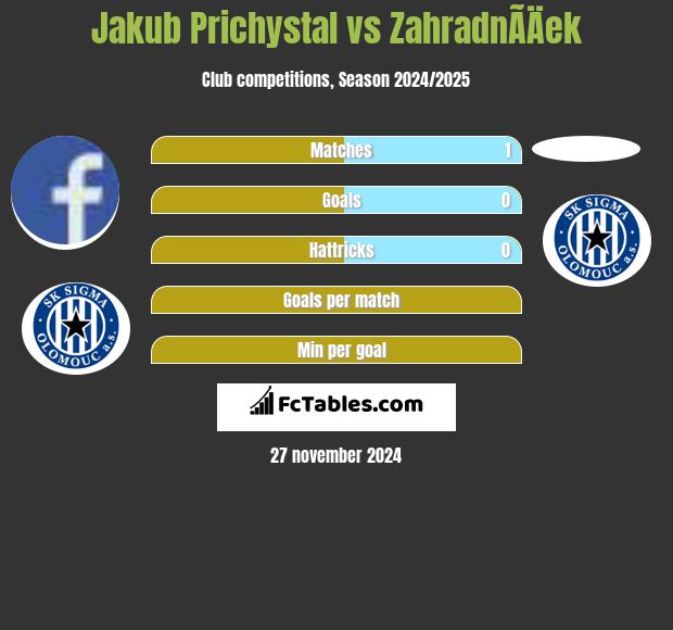 Jakub Prichystal vs ZahradnÃ­Äek h2h player stats