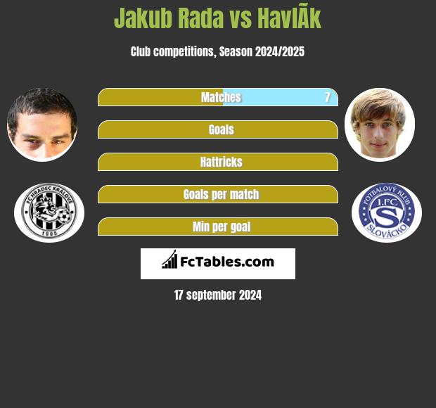 Jakub Rada vs HavlÃ­k h2h player stats