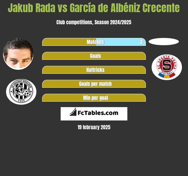 Jakub Rada vs García de Albéniz Crecente h2h player stats