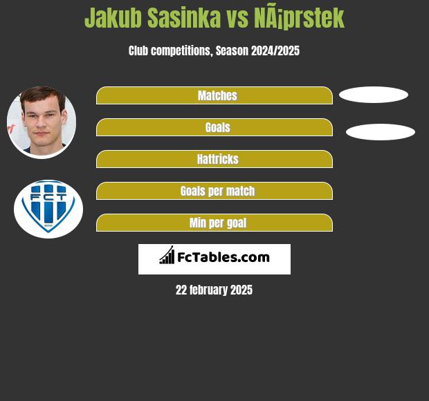 Jakub Sasinka vs NÃ¡prstek h2h player stats