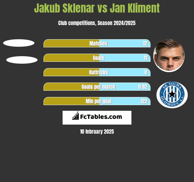 Jakub Sklenar vs Jan Kliment h2h player stats