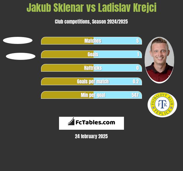 Jakub Sklenar vs Ladislav Krejci h2h player stats