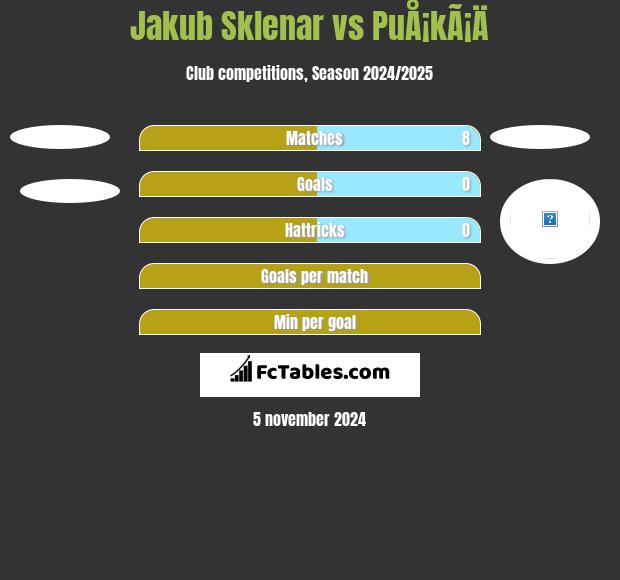 Jakub Sklenar vs PuÅ¡kÃ¡Ä h2h player stats