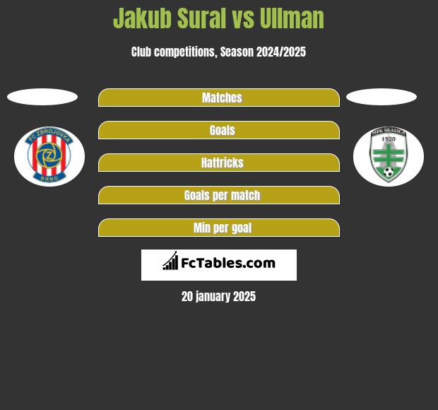 Jakub Sural vs Ullman h2h player stats