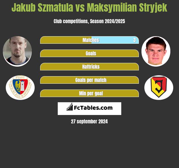 Jakub Szmatula vs Maksymilian Stryjek h2h player stats