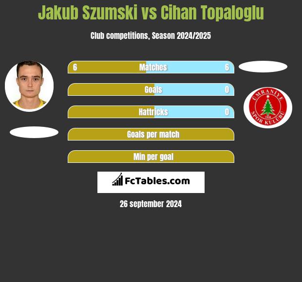 Jakub Szumski vs Cihan Topaloglu h2h player stats