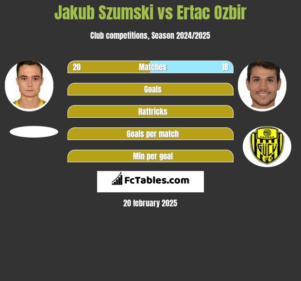 Jakub Szumski vs Ertac Ozbir h2h player stats