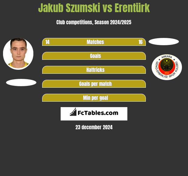 Jakub Szumski vs Erentürk h2h player stats