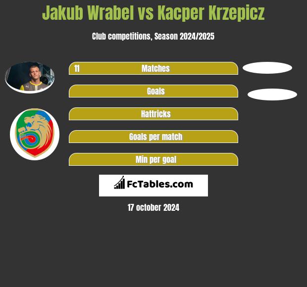 Jakub Wrabel vs Kacper Krzepicz h2h player stats