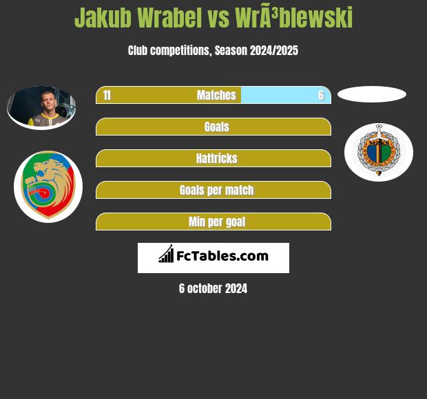 Jakub Wrabel vs WrÃ³blewski h2h player stats