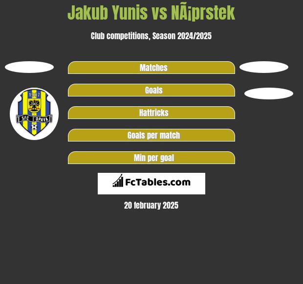 Jakub Yunis vs NÃ¡prstek h2h player stats