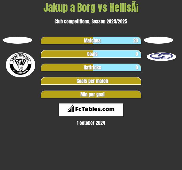 Jakup a Borg vs HellisÃ¡ h2h player stats