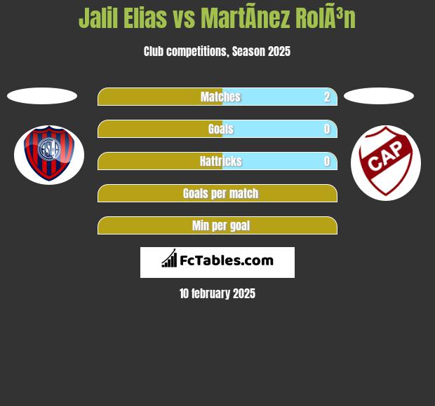 Jalil Elias vs MartÃ­nez RolÃ³n h2h player stats