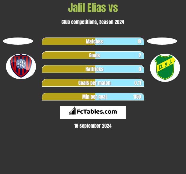 Jalil Elias vs  h2h player stats