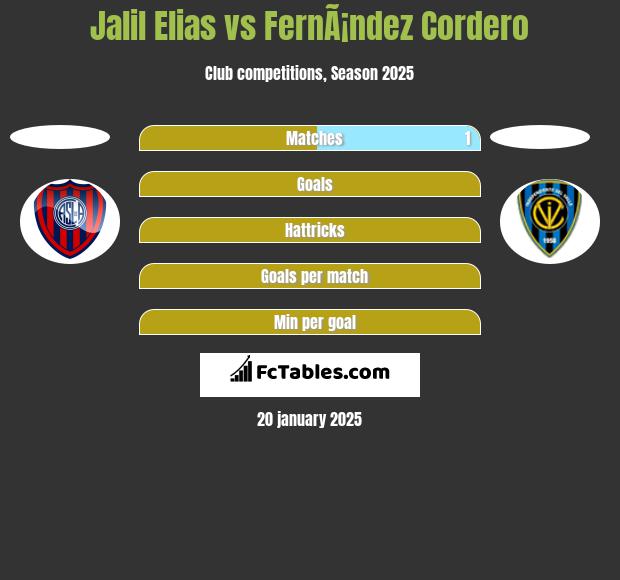 Jalil Elias vs FernÃ¡ndez Cordero h2h player stats