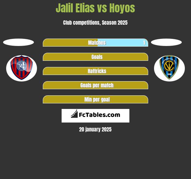 Jalil Elias vs Hoyos h2h player stats