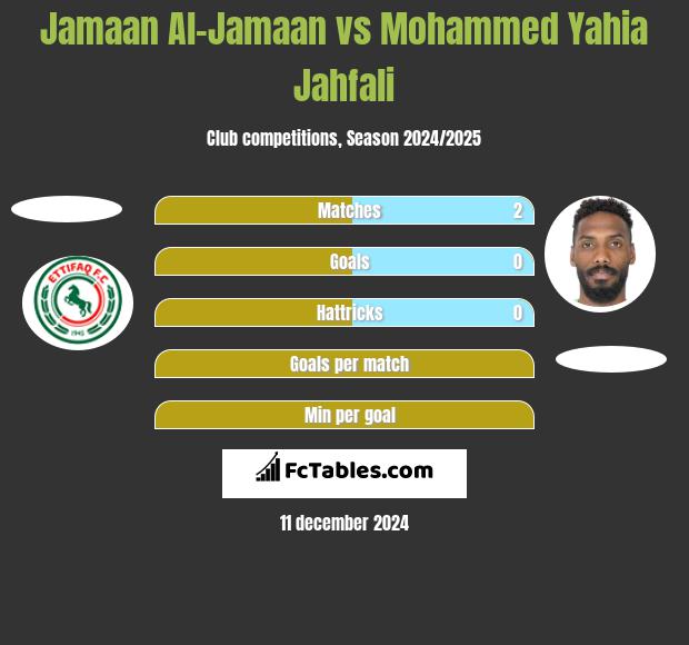 Jamaan Al-Jamaan vs Mohammed Yahia Jahfali h2h player stats