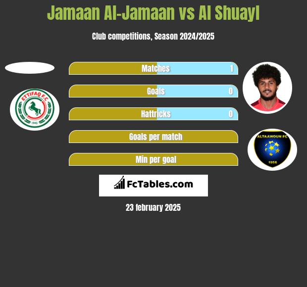 Jamaan Al-Jamaan vs Al Shuayl h2h player stats