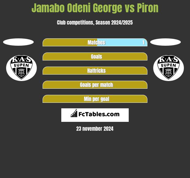 Jamabo Odeni George vs Piron h2h player stats