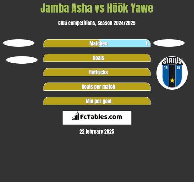 Jamba Asha vs Höök Yawe h2h player stats