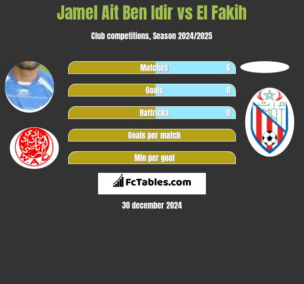 Jamel Ait Ben Idir vs El Fakih h2h player stats