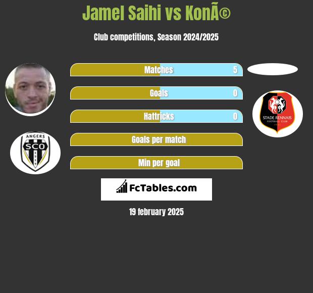 Jamel Saihi vs KonÃ© h2h player stats