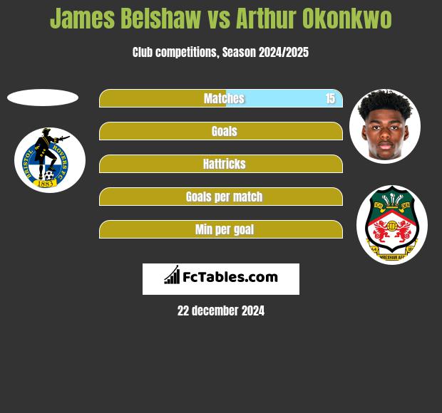 James Belshaw vs Arthur Okonkwo h2h player stats