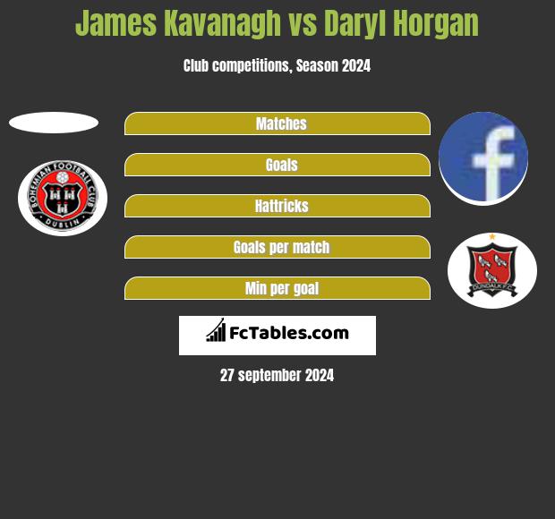 James Kavanagh vs Daryl Horgan h2h player stats