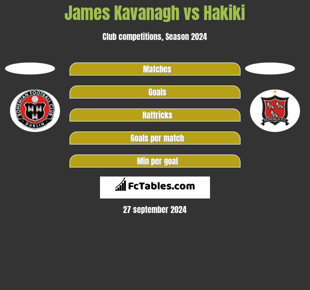 James Kavanagh vs Hakiki h2h player stats