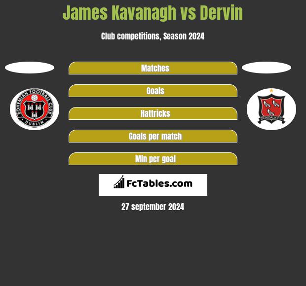 James Kavanagh vs Dervin h2h player stats