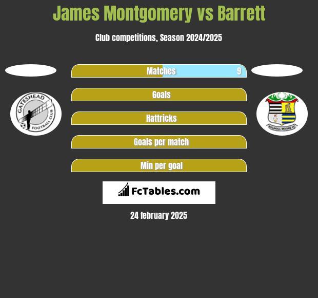 James Montgomery vs Barrett h2h player stats