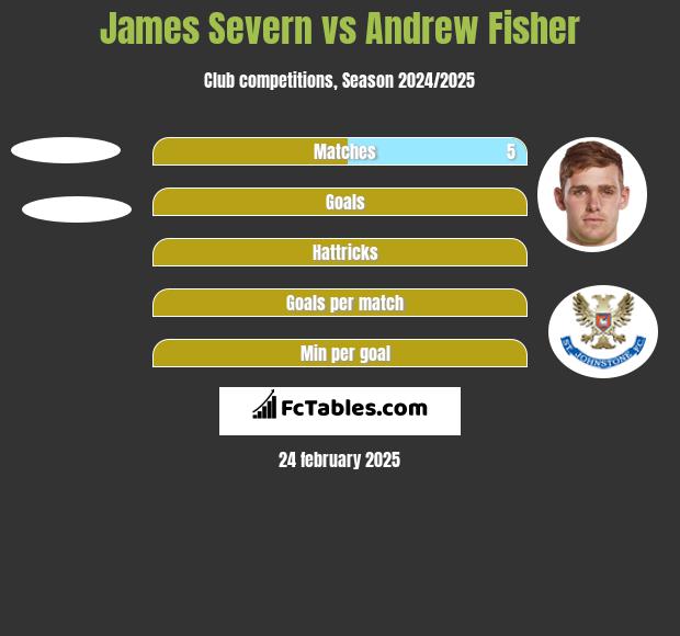 James Severn vs Andrew Fisher h2h player stats