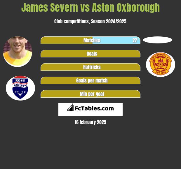 James Severn vs Aston Oxborough h2h player stats