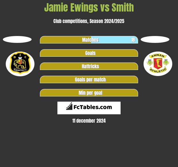 Jamie Ewings vs Smith h2h player stats