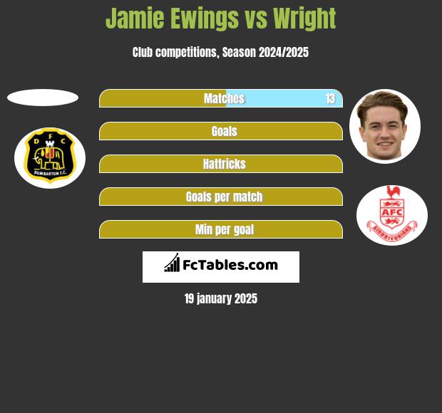 Jamie Ewings vs Wright h2h player stats