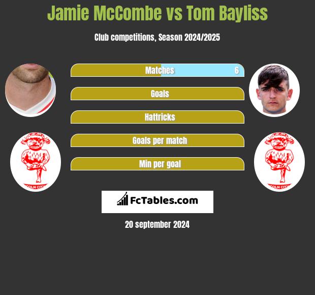 Jamie McCombe vs Tom Bayliss h2h player stats