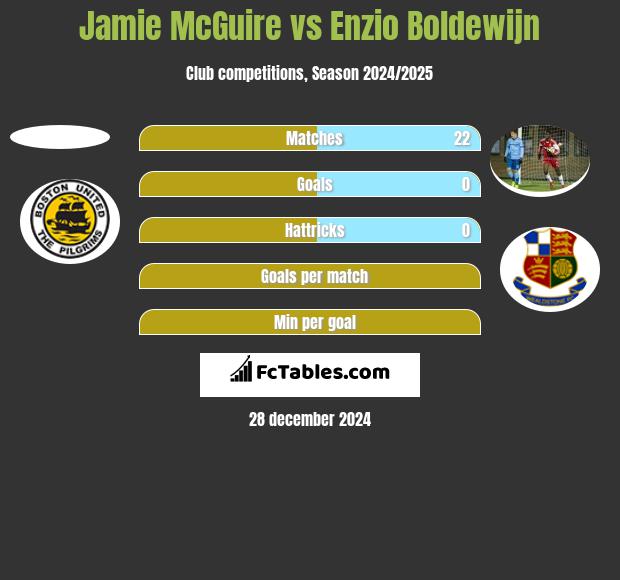 Jamie McGuire vs Enzio Boldewijn h2h player stats