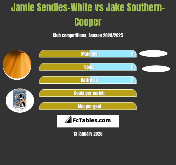 Jamie Sendles-White vs Jake Southern-Cooper h2h player stats