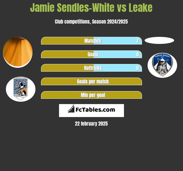 Jamie Sendles-White vs Leake h2h player stats