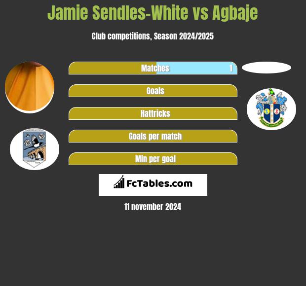 Jamie Sendles-White vs Agbaje h2h player stats