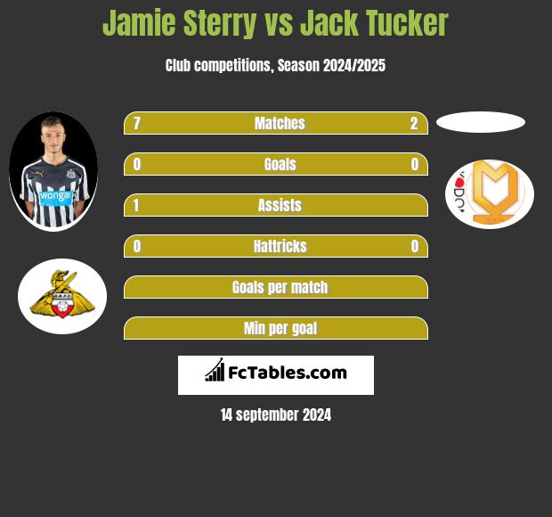 Jamie Sterry vs Jack Tucker h2h player stats