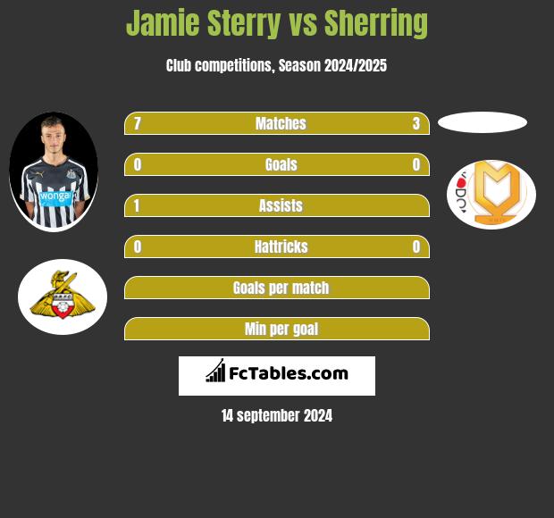 Jamie Sterry vs Sherring h2h player stats