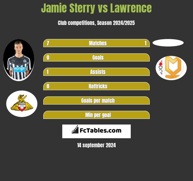 Jamie Sterry vs Lawrence h2h player stats