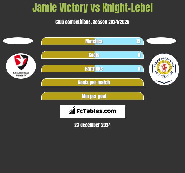 Jamie Victory vs Knight-Lebel h2h player stats