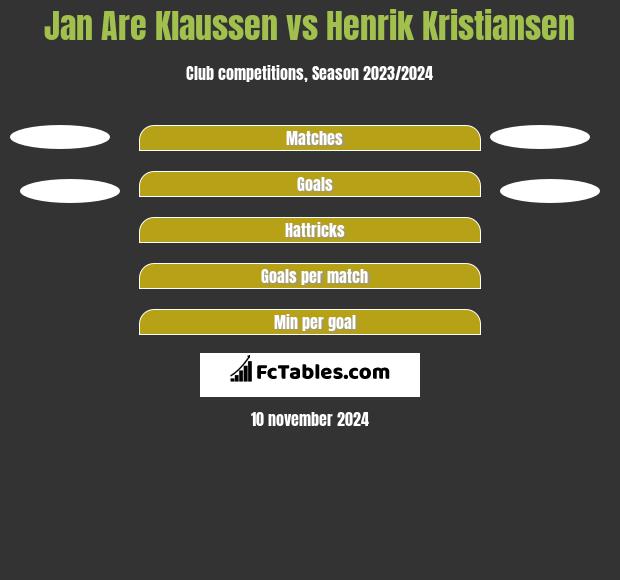 Jan Are Klaussen vs Henrik Kristiansen h2h player stats