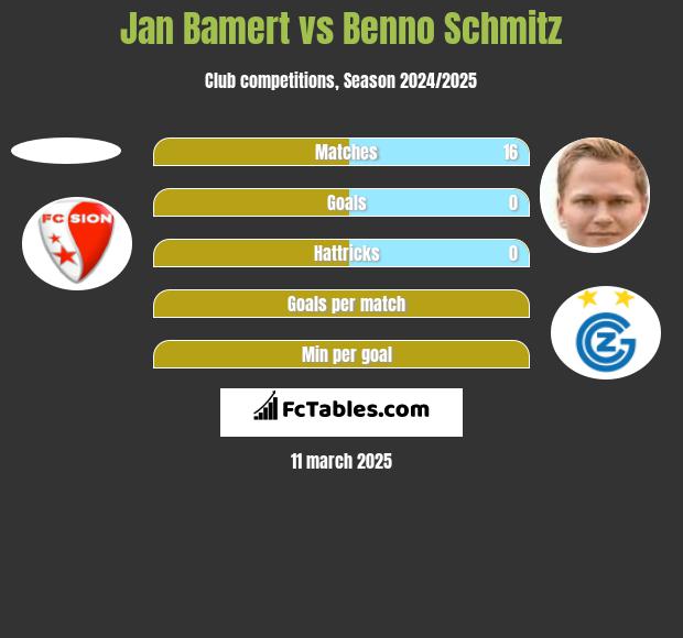 Jan Bamert vs Benno Schmitz h2h player stats