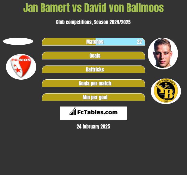 Jan Bamert vs David von Ballmoos h2h player stats