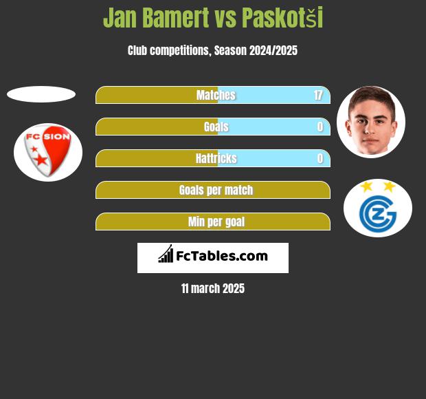 Jan Bamert vs Paskotši h2h player stats