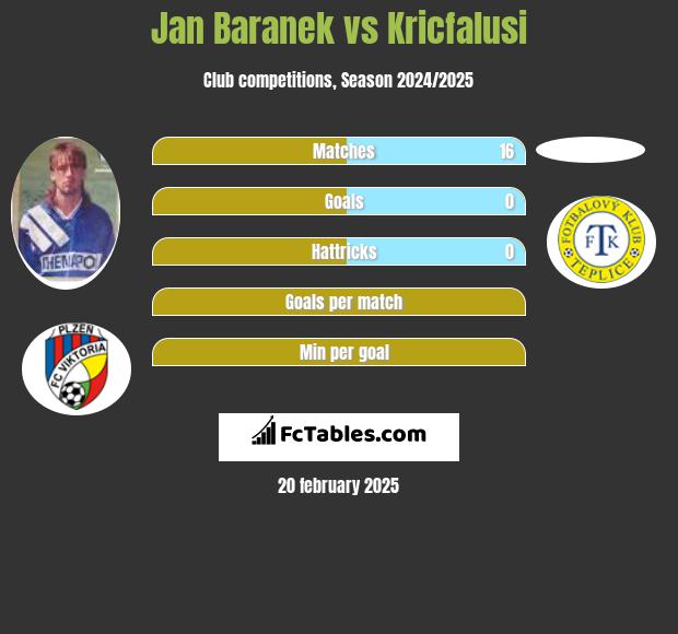 Jan Baranek vs Kricfalusi h2h player stats