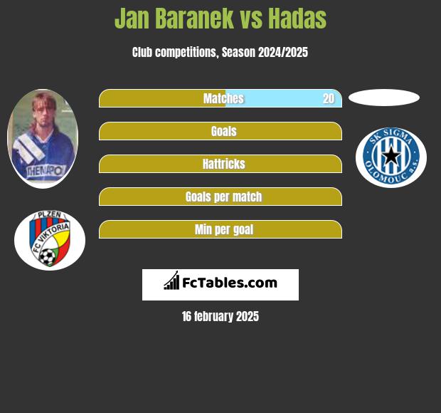 Jan Baranek vs Hadas h2h player stats